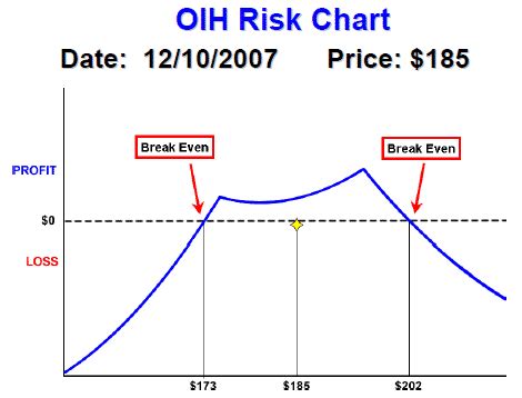 Double Diagonal 的图像结果