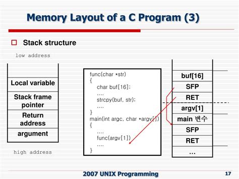Image result for C Programming Basic Layout