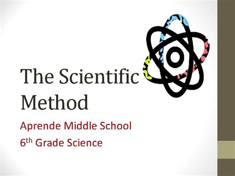 Image result for Scientific Method Middle School