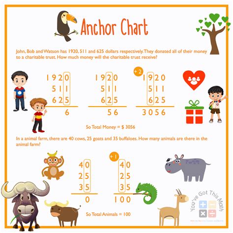 Adding for Kids 的图像结果