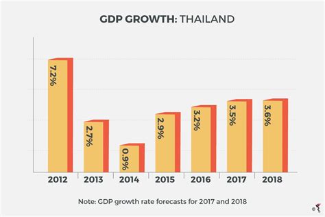 GDP Wealth 2018 - Worldmapper