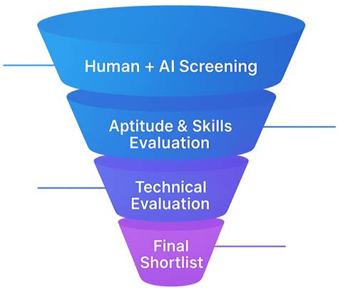 Levixo | Human-Centric + AI-Powered Recruitment Solutions
