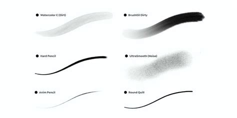 How to Use 105 Procreate Brushes 的图像结果