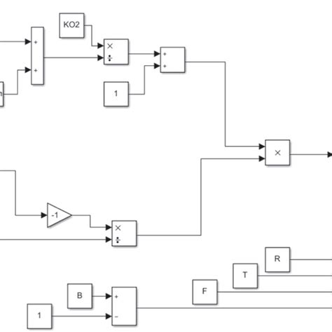 Image result for Overvoltage Protection Simulation Using Simulink