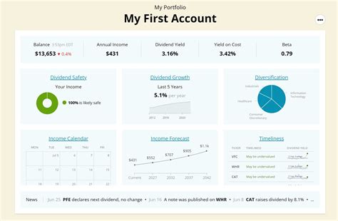 Simply Safe Dividends Review - Is This Service Trustworthy?
