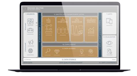 Modern Data Platform