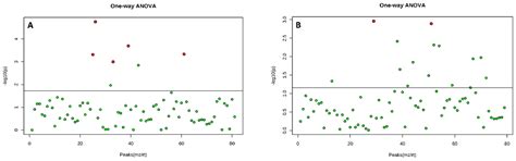 Plant Growth Regulators Improve the Production of Volatile Organic ...