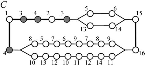 Image result for Eulerian Cycle Graph Example