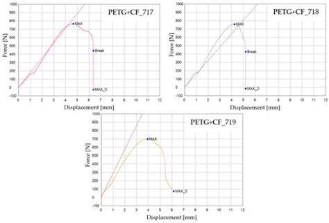 Comparative Analysis of the Influence of Mineral Engine Oil on the ...