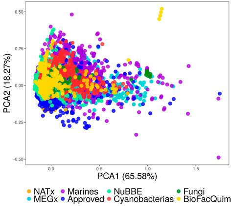 BIOFACQUIM: A Mexican Compound Database of Natural Products