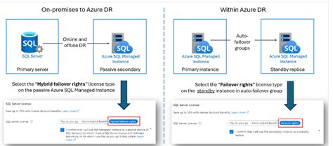 Image result for Azure SQL MI