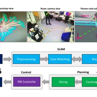 Autonomous Navigation System 的图像结果