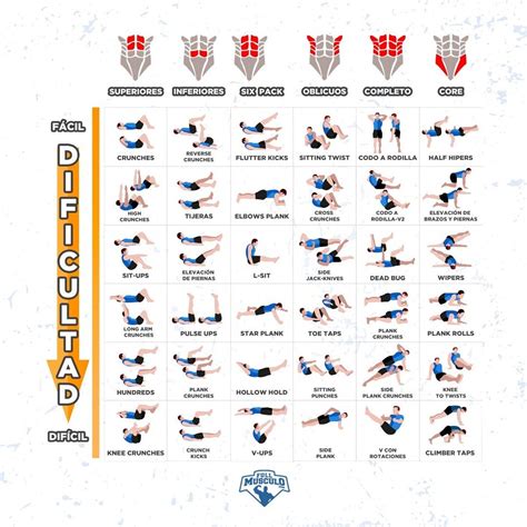 Dale ️ si entrenas tus abdominales. Los Mejores ejercicios abdominales ...