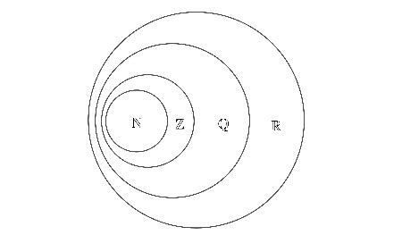 Image result for Subset Symbol Examples