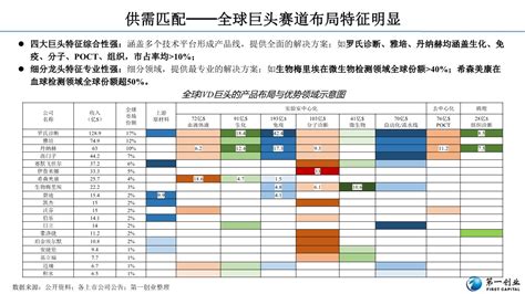 IVD行研丨流水线、POCT、外包、特检四大发展主线