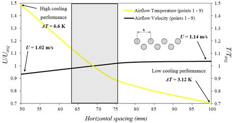 CFD Simulation and Optimisation of a Low Energy Ventilation and Cooling ...
