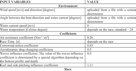 Image result for Arbitrary Output Variables