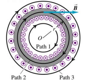 Applications of Ampere's Theorem - Magnetism, Electromagnetic Theory ...