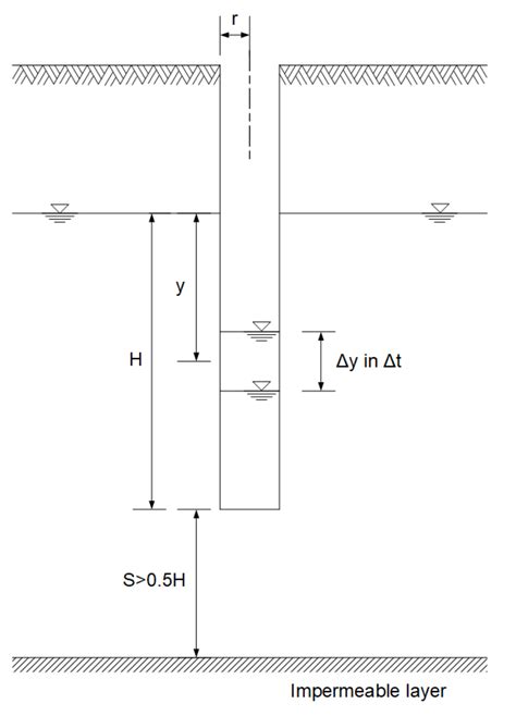 Laboratory and In Situ Determination of Hydraulic Conductivity and ...