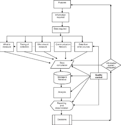 Management Information System Model 的图像结果