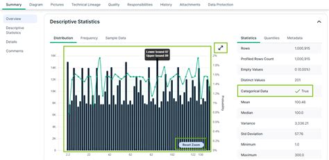 Image result for Database Profiling