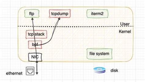 Hcpp IP Network Dump Free 的图像结果