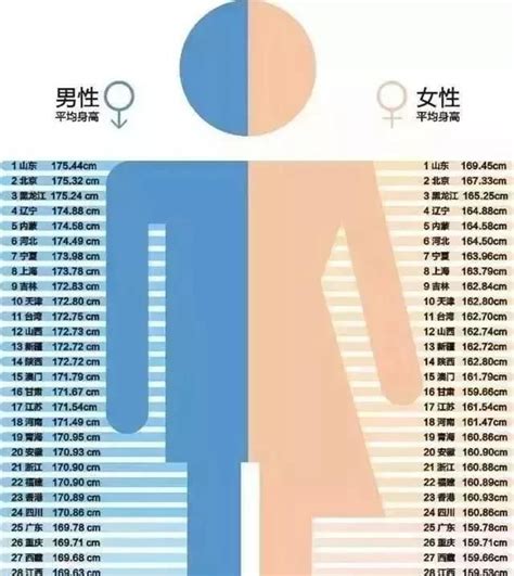 打脸身高吹，打脸柳叶刀，最新中国身高最高年龄段00后19岁男平均身高最多173.3厘米 - 知乎