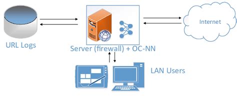 Computer Network Infrastructure 的图像结果