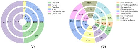 Spatiotemporal Dynamics and Optimization Management of Ecosystem ...