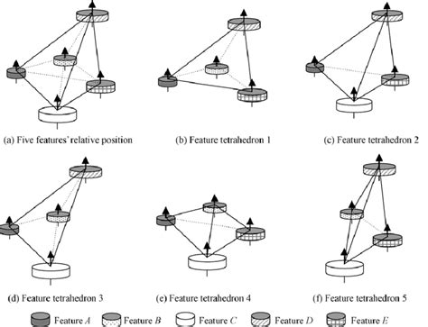 Image result for Relative Position Question