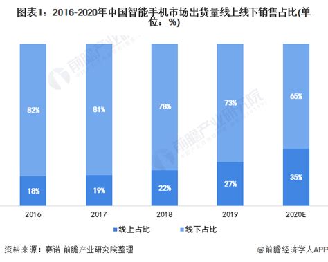 2021年中国移动电商行业市场现状及发展趋势分析 移动网购规模爆发增长【组图】_资讯_前瞻经济学人