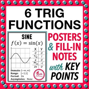 Image result for Trig Functions Poster