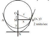 Let a double ordinate AB of the parabola x 2=4 y move toward the vertex ...