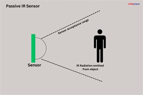 IR Sensor Interfacing with Arduino - Robocraze