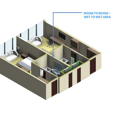 Building Information Modelling | BIM Services | Saint-Gobain - Gyproc