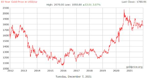 What Are Gold BeES? - A Complete Guide