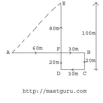 Image result for Direction Sense Test Questions and Answers