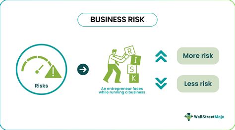 Image result for Risks Examples