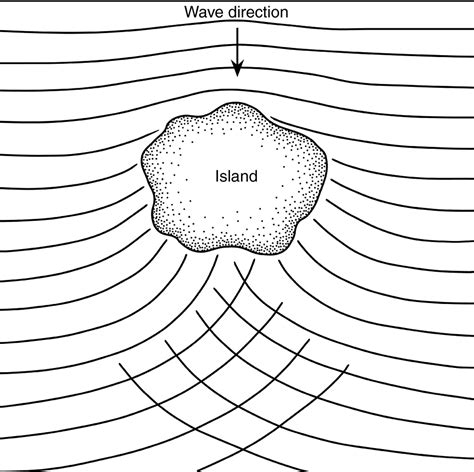 Image result for Wave Pool Diffraction