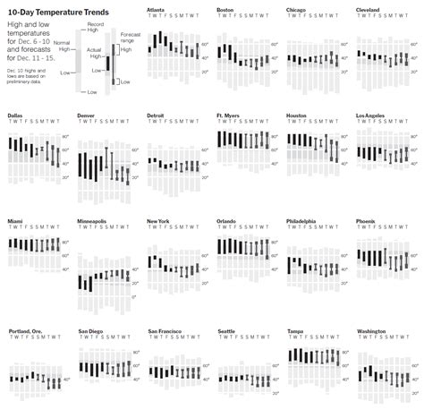 What's Going On in This Graph? | U.S. Temperature Trends - The New York ...