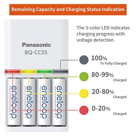 Panasonic Eneloop BQ-CC55 4-Battery AA Charger for Ni-MH AA, AAA ...