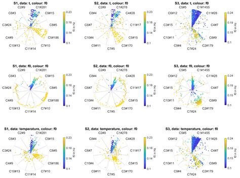 Moving Accelerometers to the Tip: Monitoring of Wind Turbine Blade ...