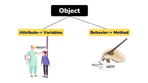 Object-Oriented Programming Python Explained 的图像结果