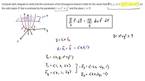 Image result for Divergence Theorem