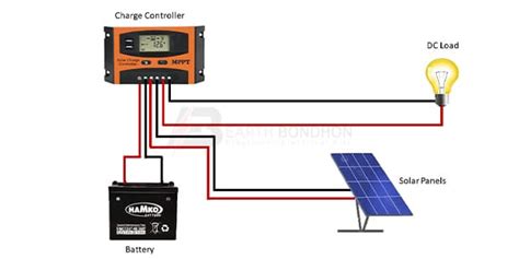 Image result for PWM Charge Controller Explained