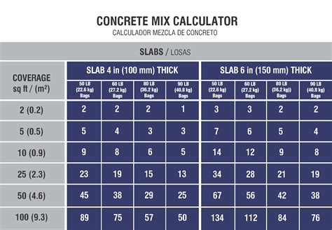 QUIKRETE 80-lb High Strength Concrete Mix In The Concrete,, 59% OFF - ratio of yards to feet