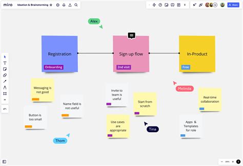Image result for Miro Concept Mapping Tutorial