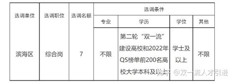 2021年1-9月潍坊房地产企业销售业绩榜单排行！_成交