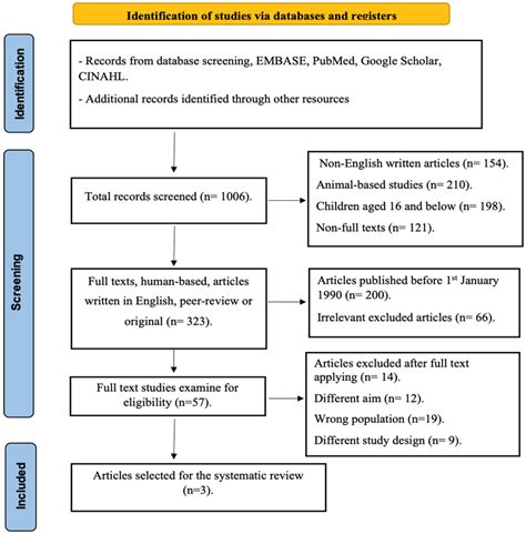 The Impact of a Cervical Collar on Intracranial Pressure in Traumatic ...
