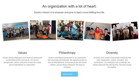 Image result for Zoosk Promo Code